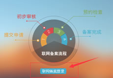 全國公安機關互聯(lián)網站安全服務平臺備案流程